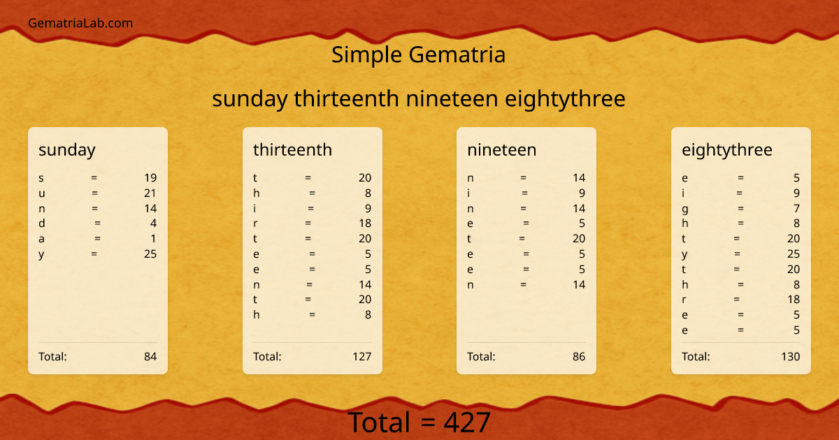 sunday thirteenth nineteen eightythree in simple Gematria